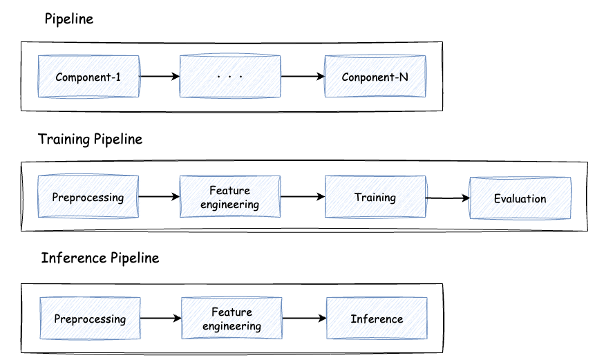 Pipeline